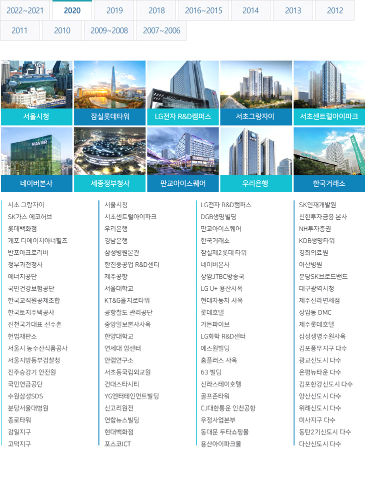 ��ǰ�ð����