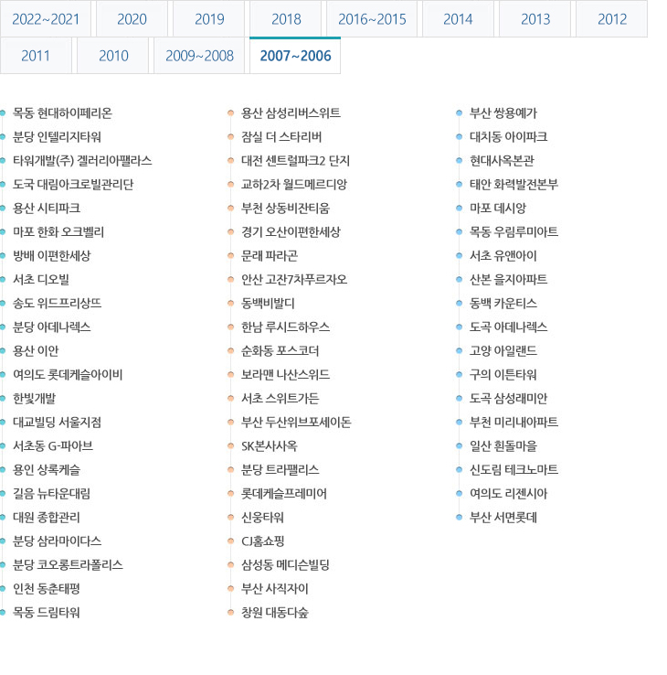 ��ǰ�ð����