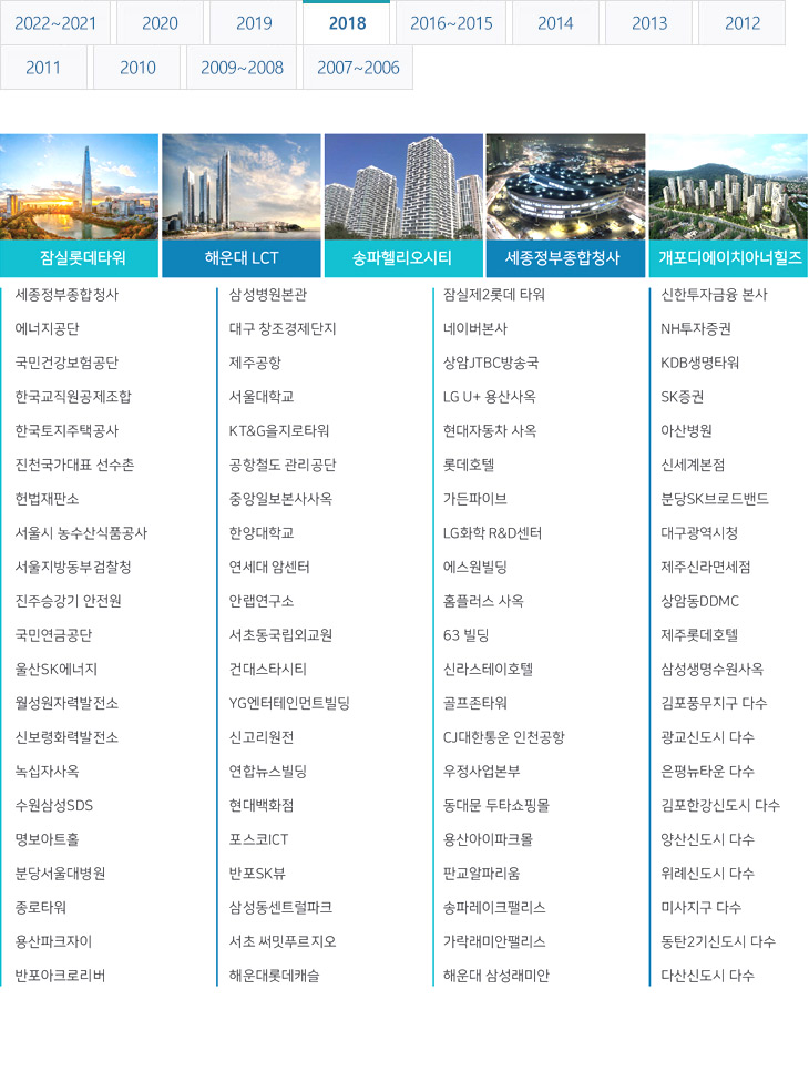 ��ǰ�ð����