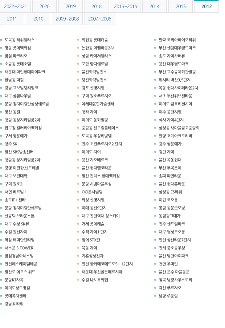 ��ǰ�ð����