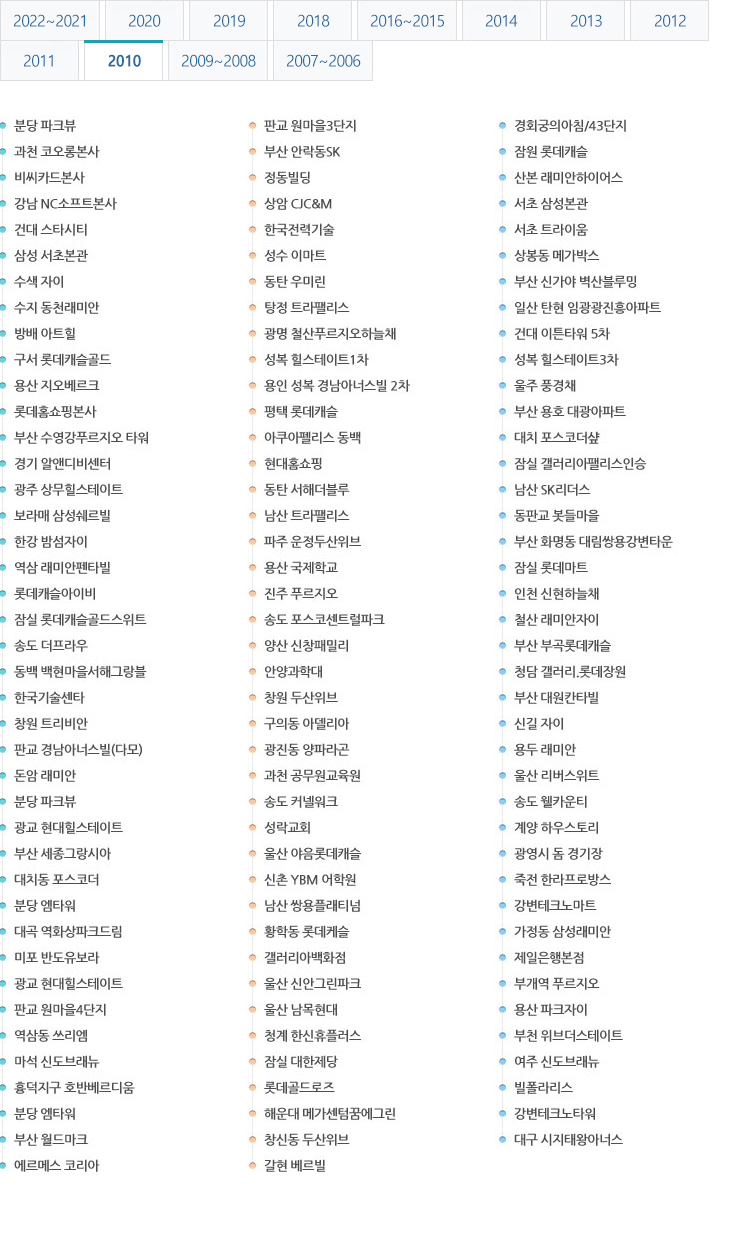 ��ǰ�ð����